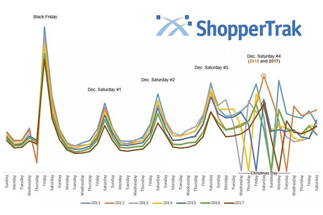 索博客国际客流指数